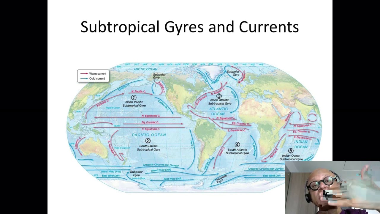 Global Currents   Equatorial Counter Currents