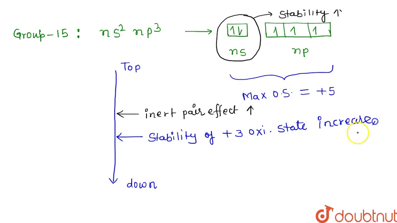 The stability of `+5` oxidation state decreases down the group `15` of the