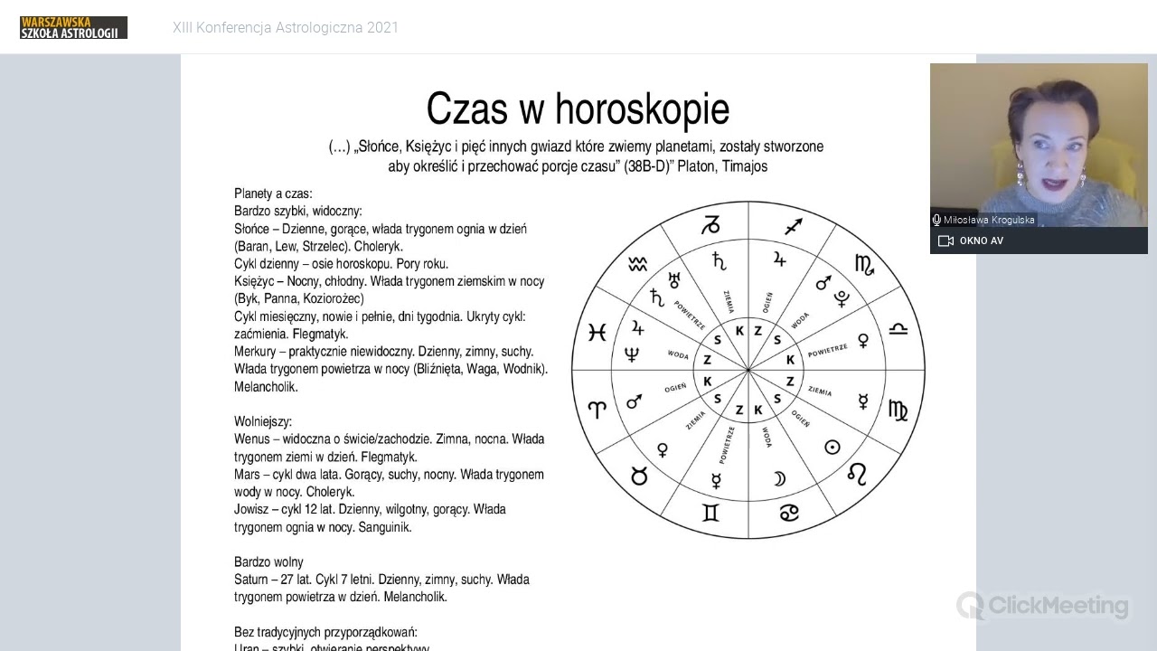 Astrologia i czas Miłosława Krogulska