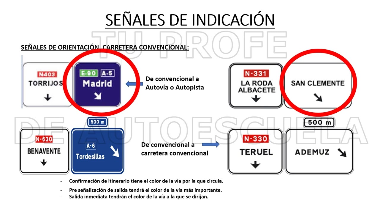 04 07 LAS SEÑALES. INDICACIÓN.ORIENTACIÓN.CONFIRMACIÓN.PRESEÑALIZACIÓN.DIRECCIÓN TPdA