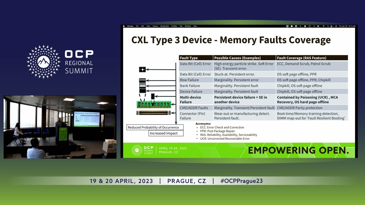 An overview of CXL Memory expansion module Error Handling (RAS) Solution Implementation