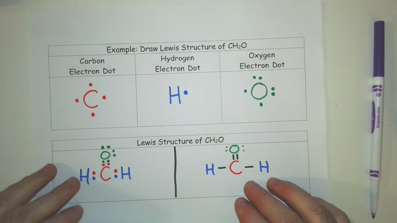 📏 How to Draw Lewis Structures and Understand the Octet Rule | Step-by-Step Chemistry Tutorial