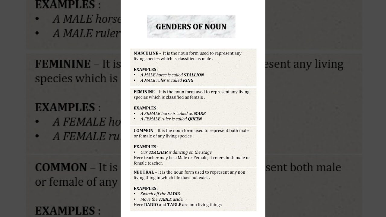 Genders of Noun #TypesofGender