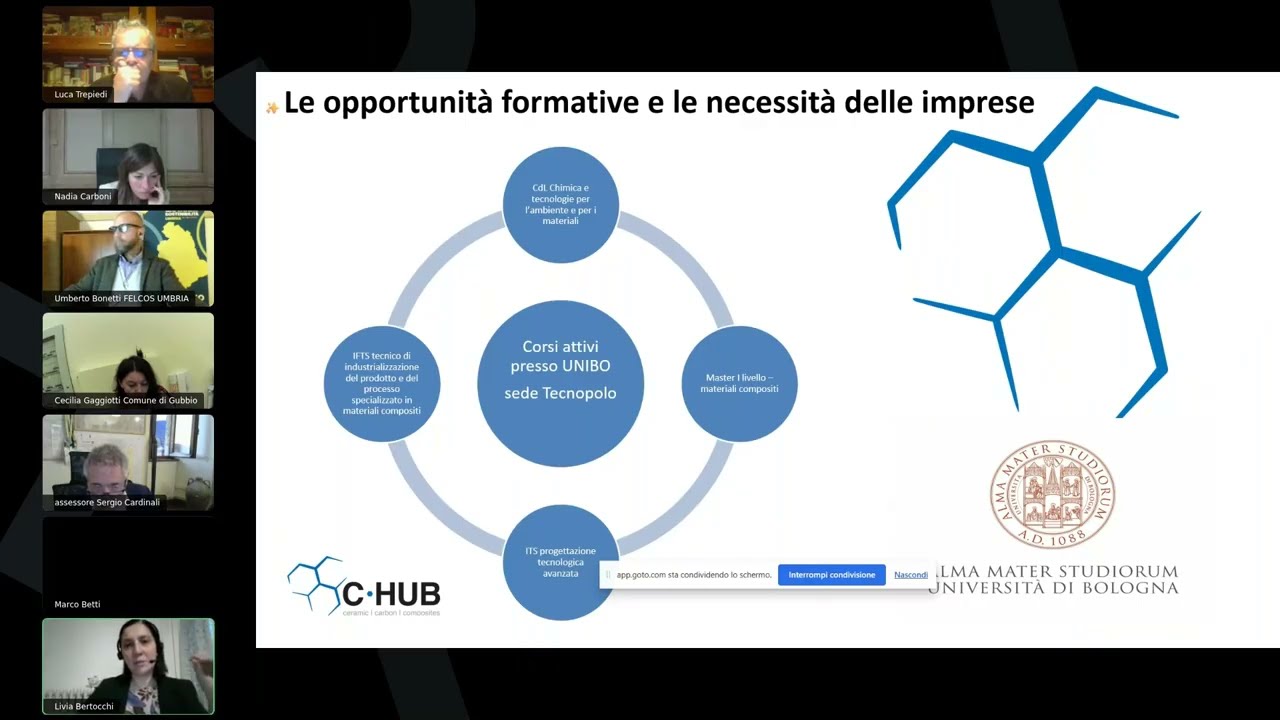 SVILUPPO LOCALE 2025 11 04 Livia Bertocchi