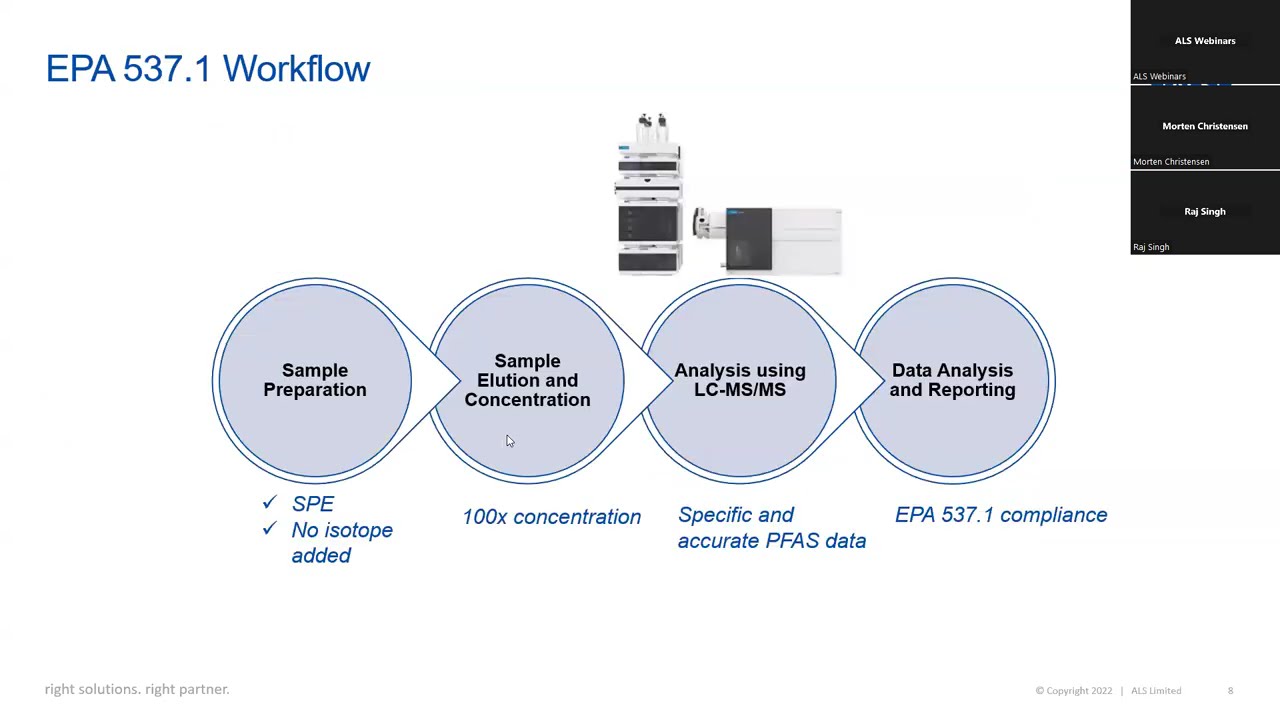 ALS Webinar: PFAS Testing Methods - EPA 537.1 vs 1633