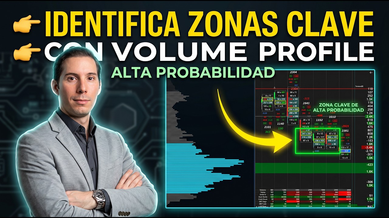Como IDENTIFICAR las Zonas de Alta Probabilidad con Volume Profile