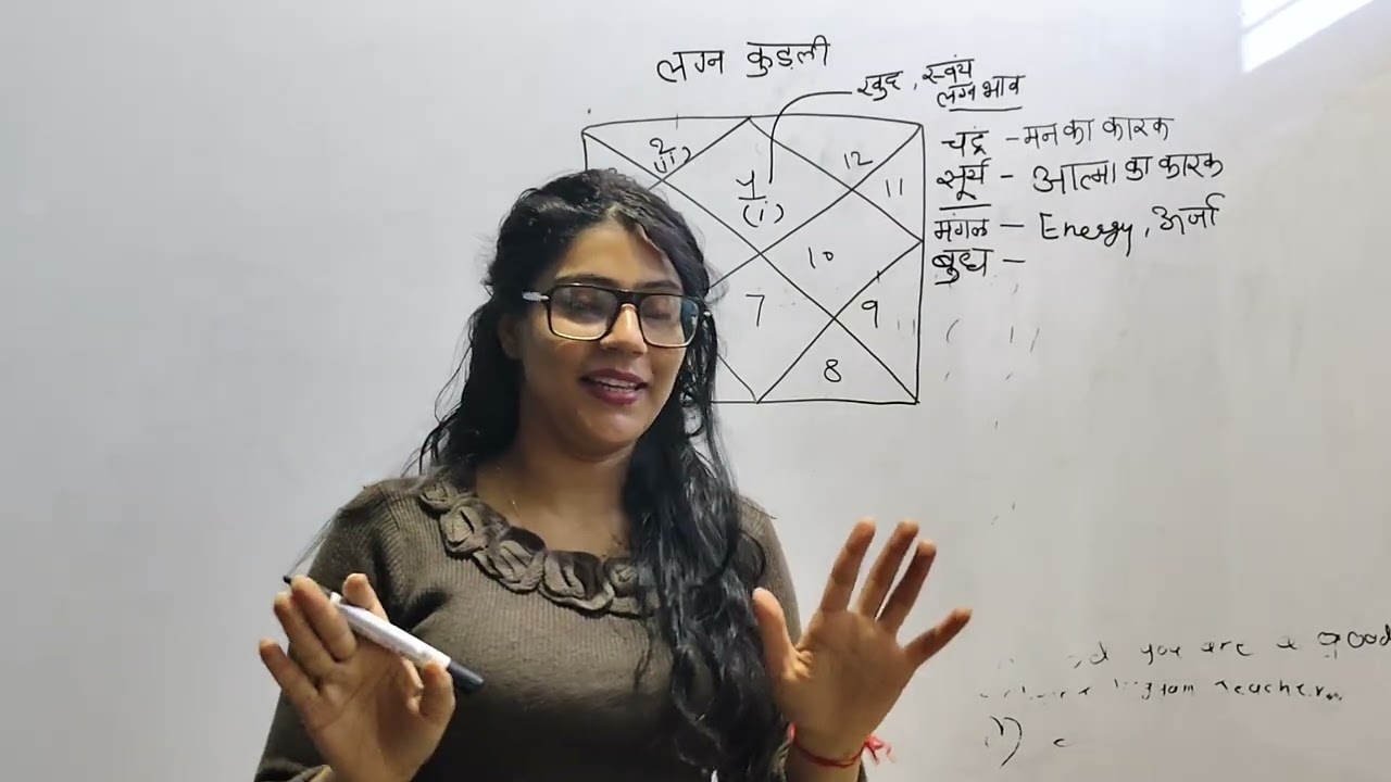 प्रथम भाव में सभी ग्रहो का परिणाम क्या होगा? #mrsdeepikadewan