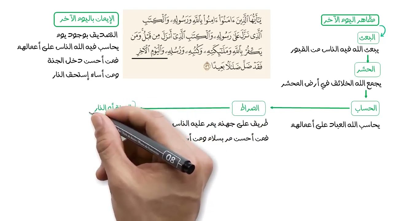 4AM - BEM - الإيمان باليوم الآخر - التربية الإسلامية