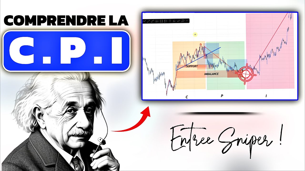 Comment Appliquer le Cycle De Liquidité Sur Le Marché en Trading