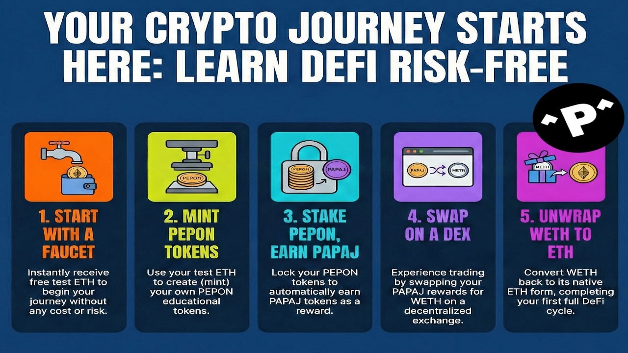 🇬🇧🤖 An #LLM breaks down my DeFi #crypto simulator, built from scratch with PEPON & PAPAJ on Sepolia💎