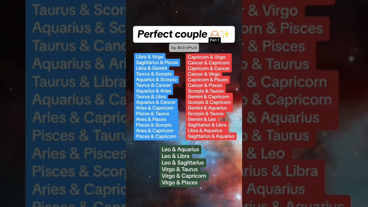 #zodiac #astrologysigns #astrology #zodiacsigns #cancer #leo #aries #taurus #scorpio #pisces #virgo