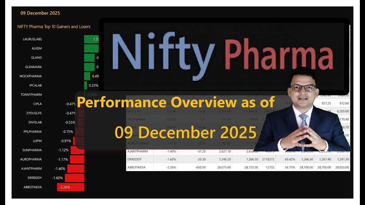Nifty Pharma | 09 DEC 2025 | Performance overview