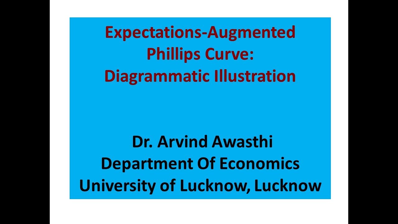 Expectations-Augmented Phillips Curve: Diagrammatic Illustration