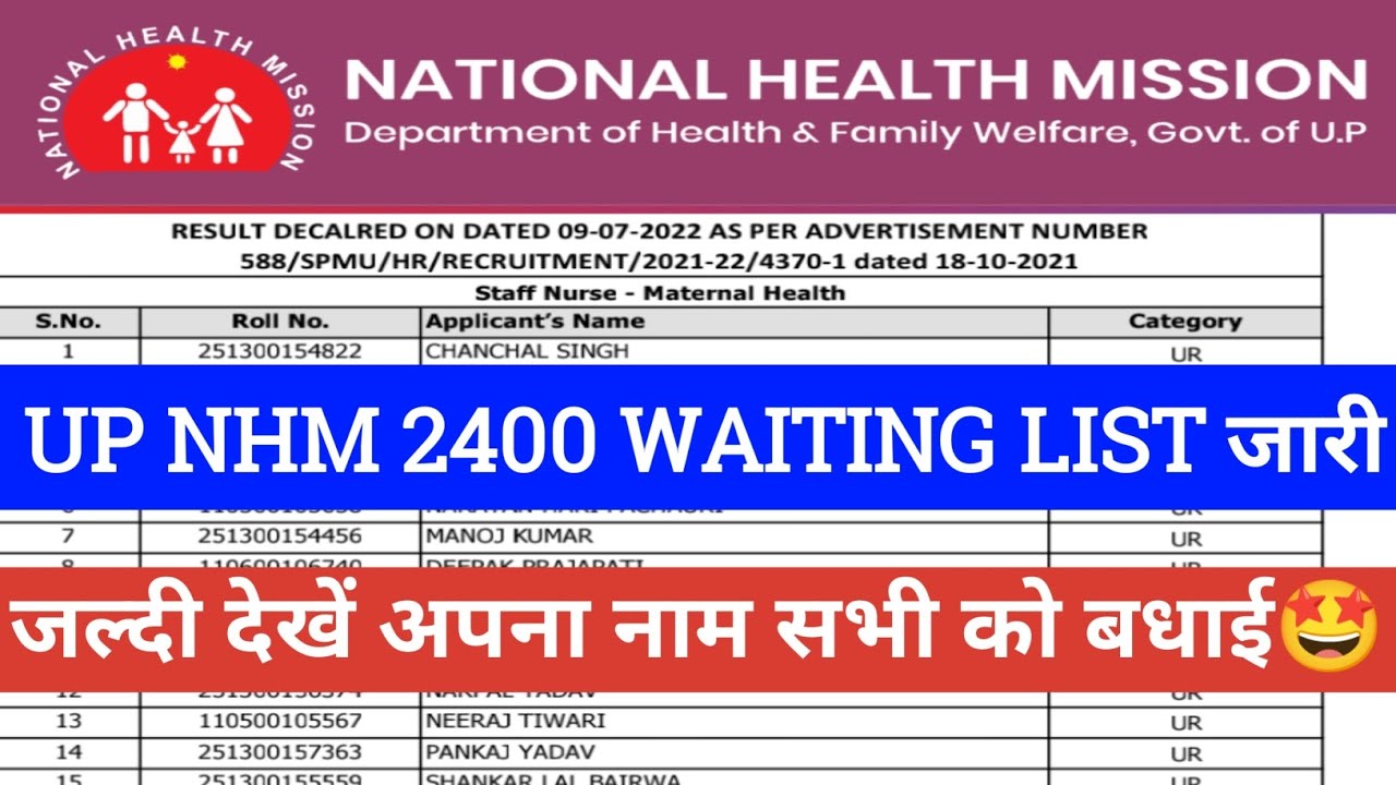 up nhm 2400 waiting list 2022 | up nhm result update today | up nhm result 2022 | &lrm;@CHOACADEMY