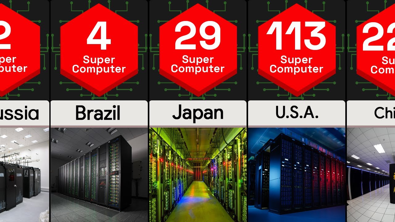 Countries With The Most Supercomputers | Country Comparison