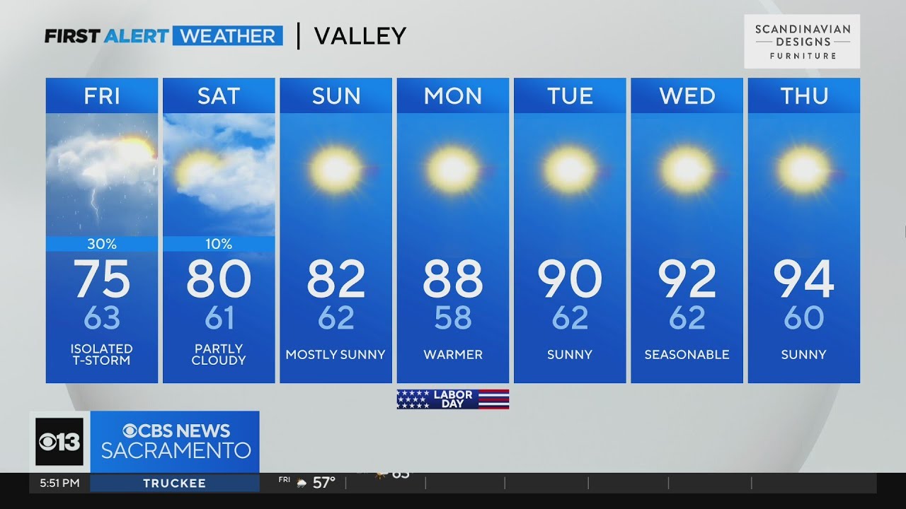 Thursday evening weather forecast - Aug. 31, 2023