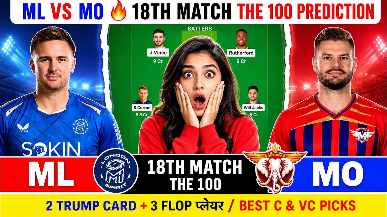 ML vs MO Dream11 Prediction | The Hundred 2026 | 18th Match Fantasy Team | Best C & VC DREAM11