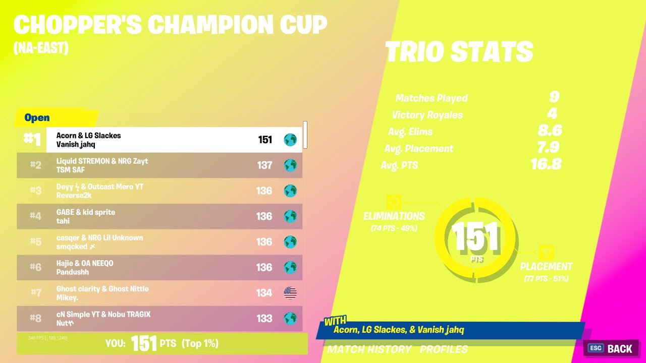 1ST PLACE TRIO CASH CUP ($9000) | Acorn