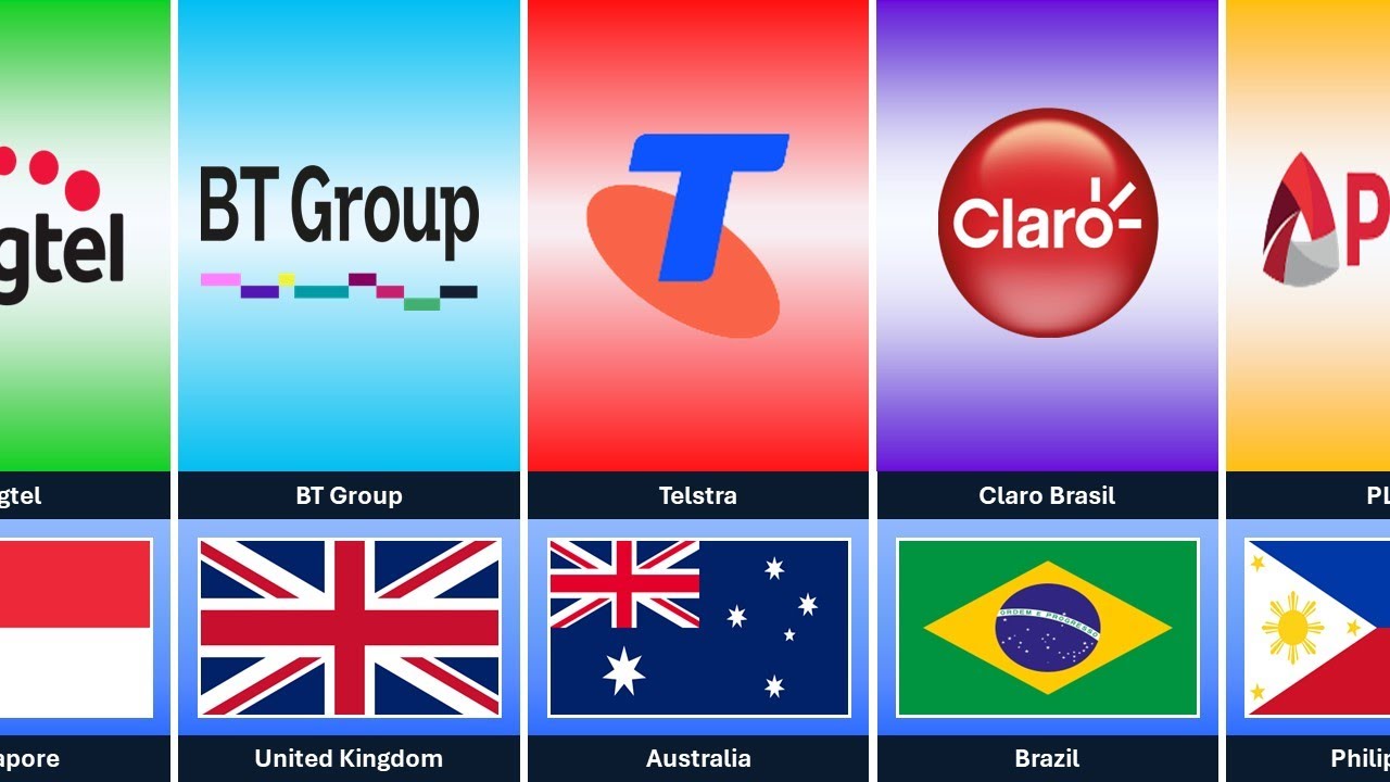 Largest Internet Providers From Different Countries | Global ISP Comparison