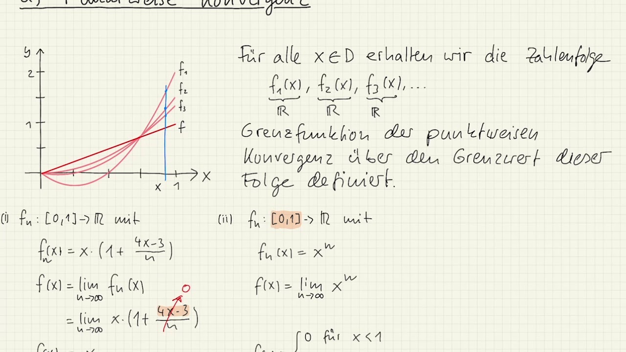 MA 31 Punktweise Konvergenz