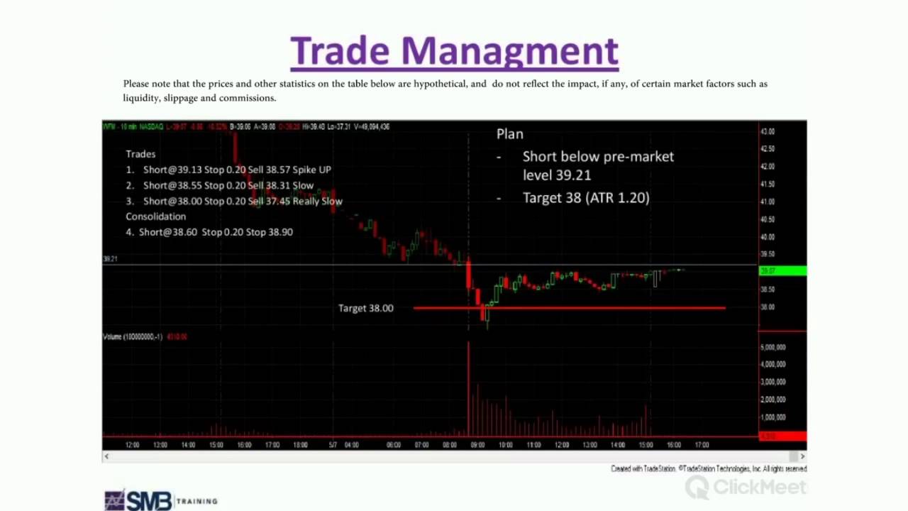 The PlayBook Checkup: Trend Trend Trade $WFM