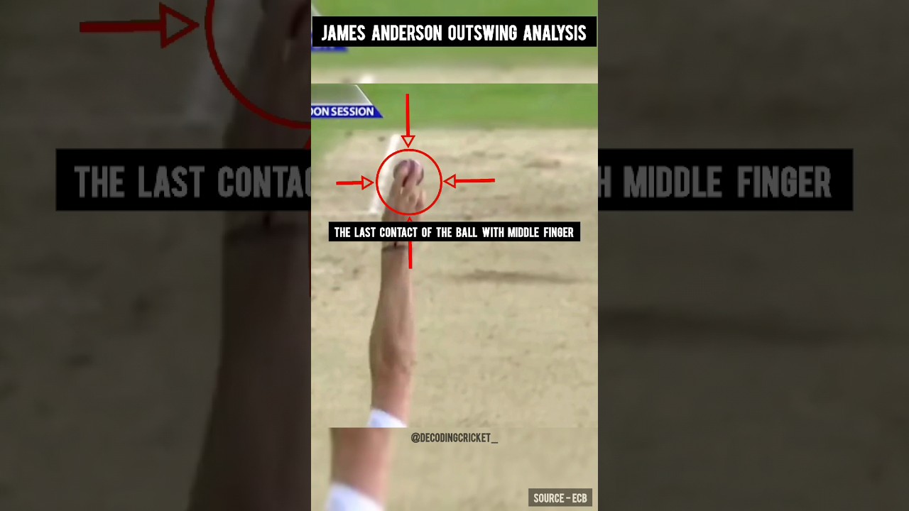 James Anderson Outswing Analysis #cricket #cricketanalysis