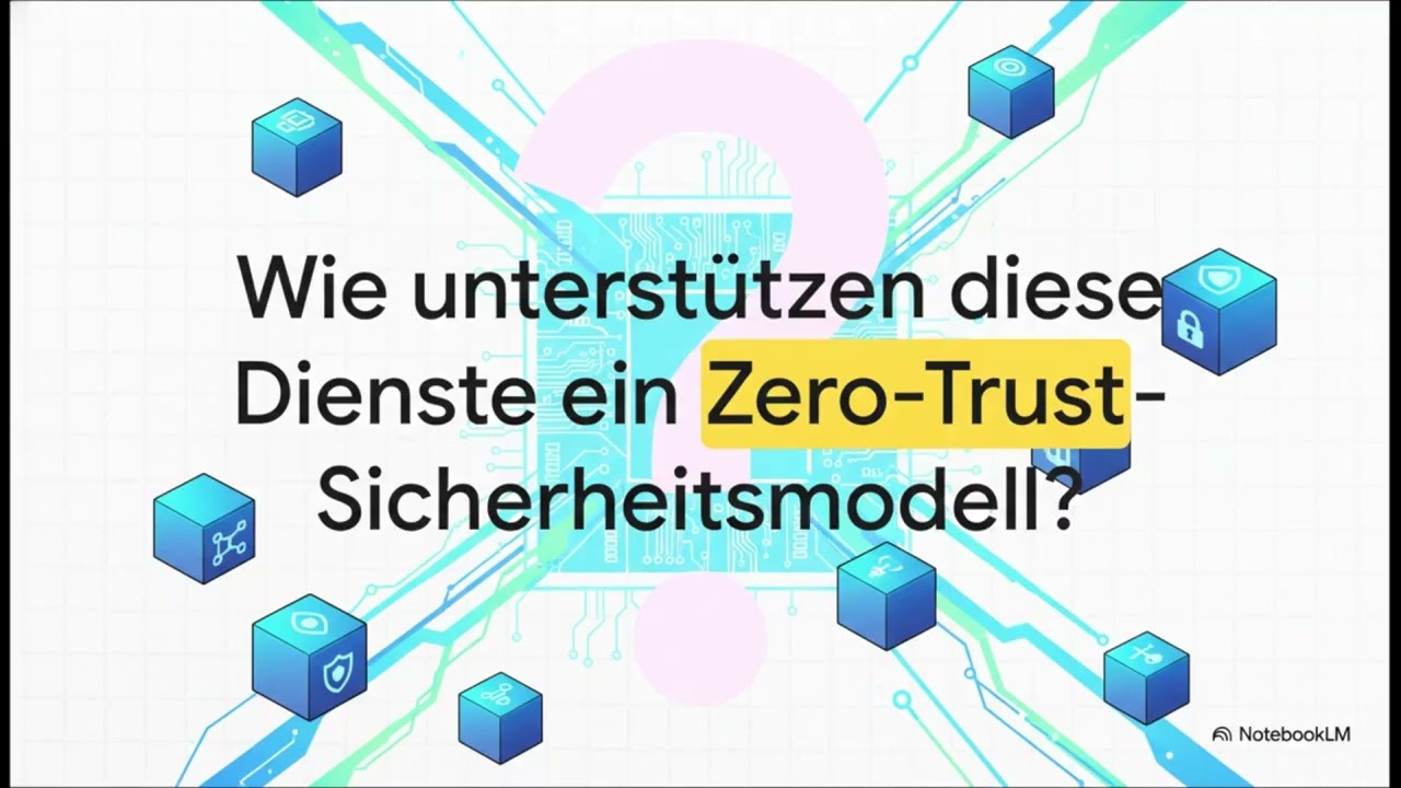 MS-900 Apps und dienste Tutorial 7