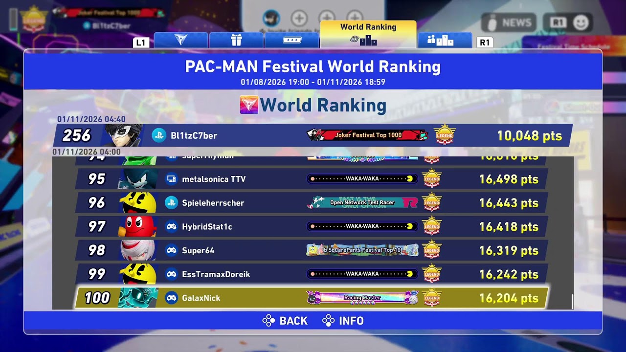 Day 3ish grind for crossworlds, let's aim for top 10