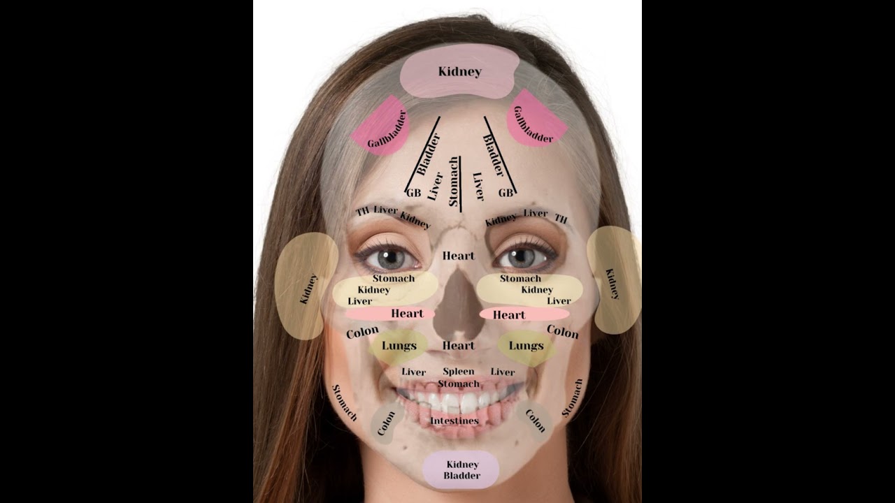 Face Reflexology - Intuitive Massage with Charlene