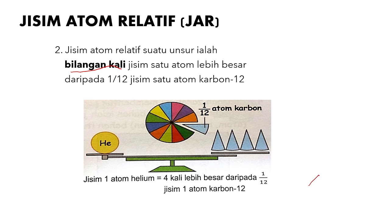 3.1 Jisim Atom Relatif Kimia Tingkatan 4