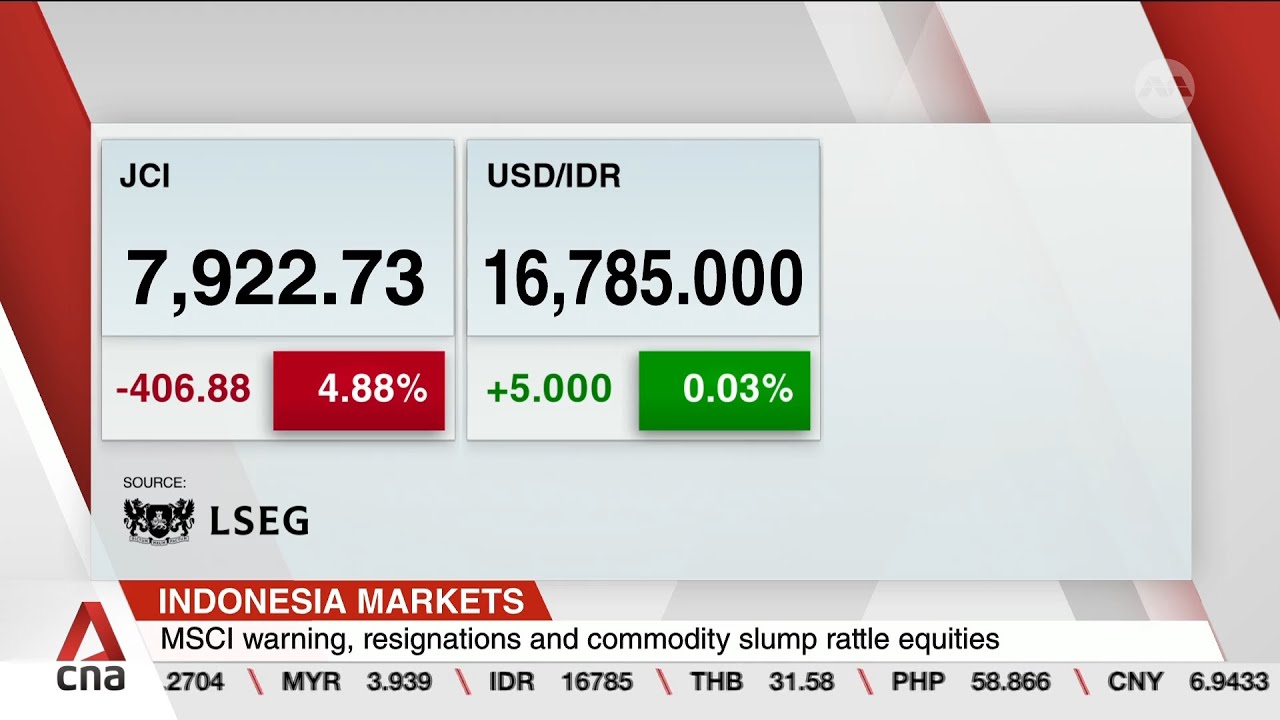 Indonesian stocks continue slump as financial regulators meet MSCI for talks