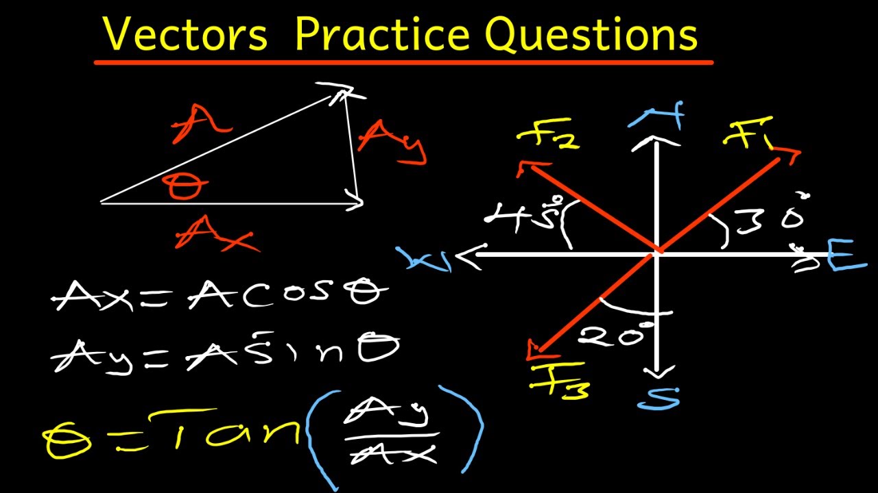 Vectors quick review Questions | Physics