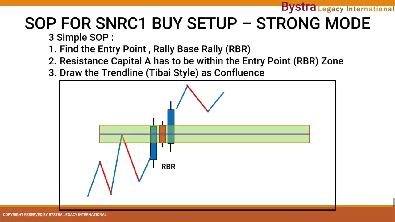 SNR CONTINUATION 1 - SNRC 1 BY LEGACY BYSTRA