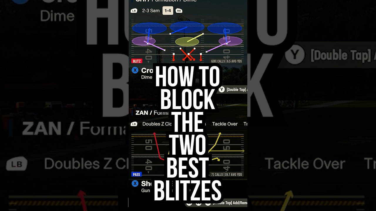 How To Block The Two Best Blitzes