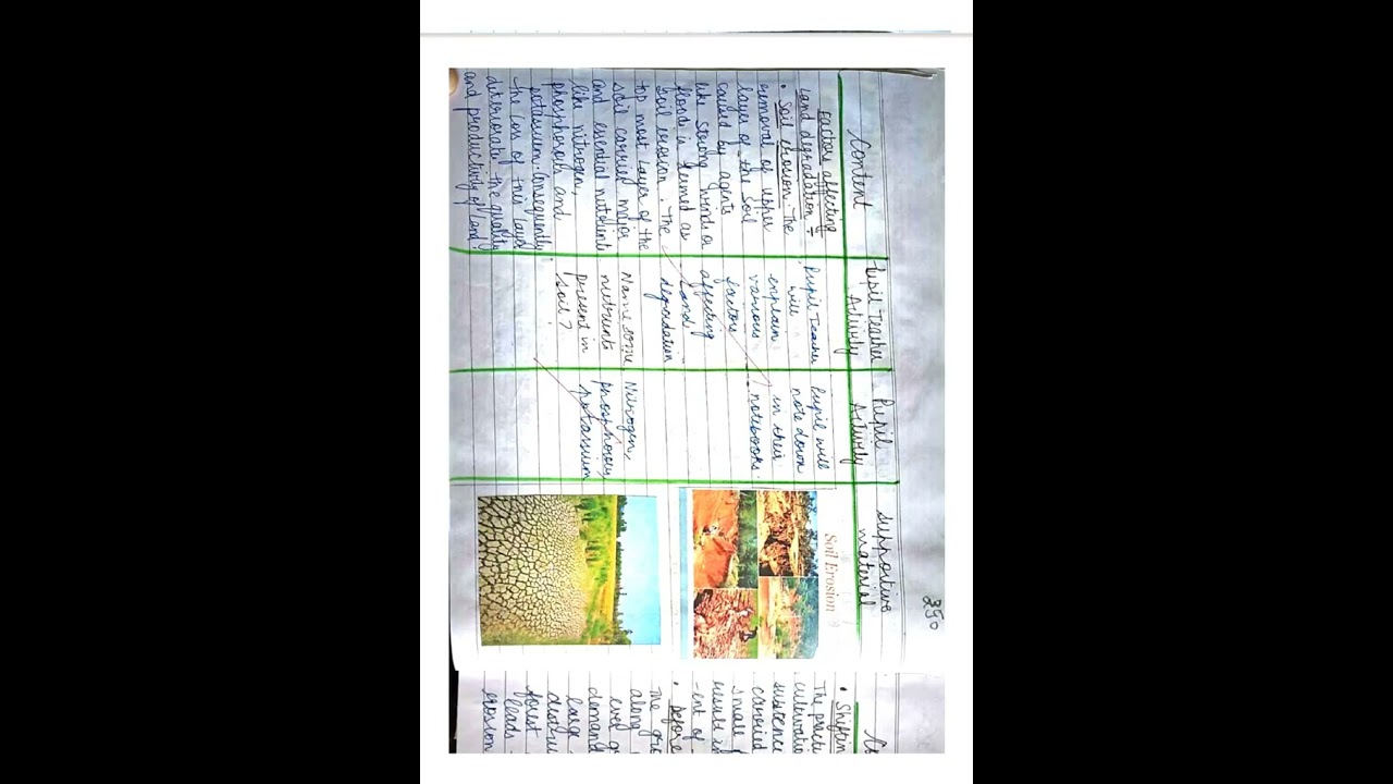Teaching Of Economics Macro Lesson Plan (TOPIC- LAND DEGRADATION-FACTORS)