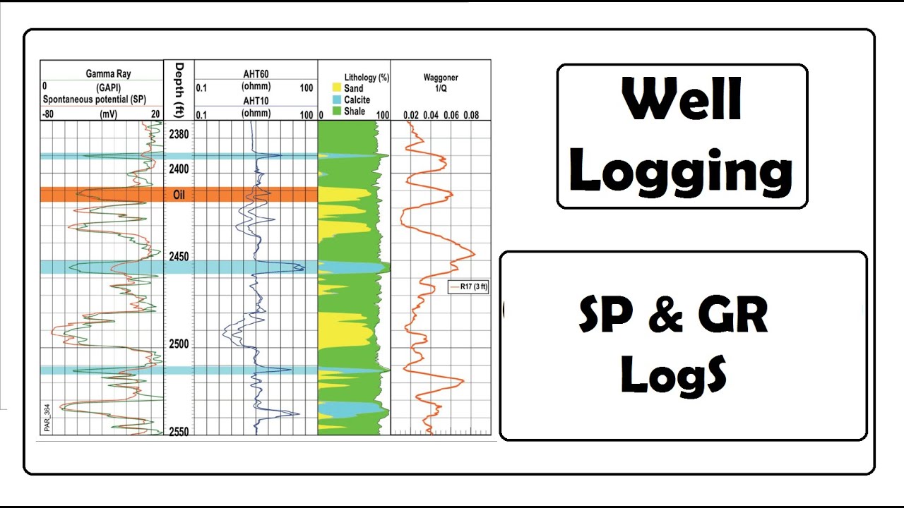 Well Logging | Spontaneous potential & Gamma-Ray Logs