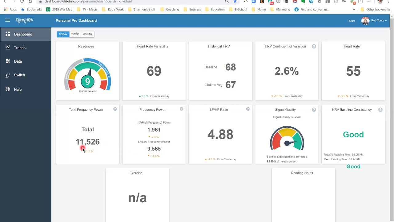 How to Analyze your HRV data using the Elite HRV Personal Pro Dashboard