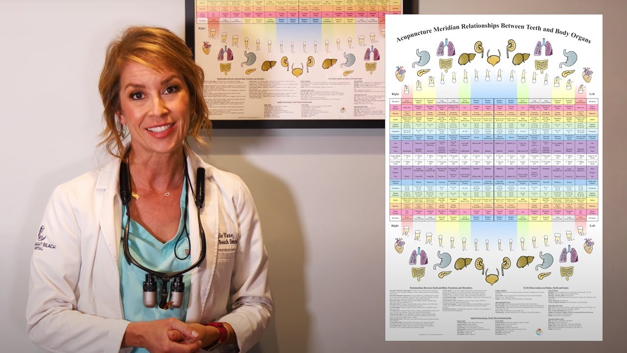 Dr. Vane Discusses the Meridian Chart for Self-Analysis