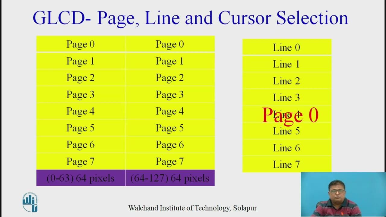 GLCD Interfacing