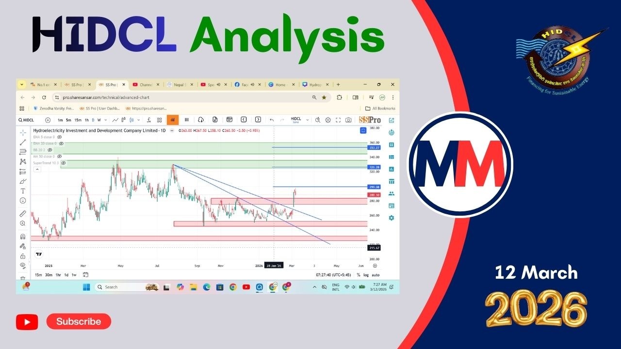 HIDCL Analysis