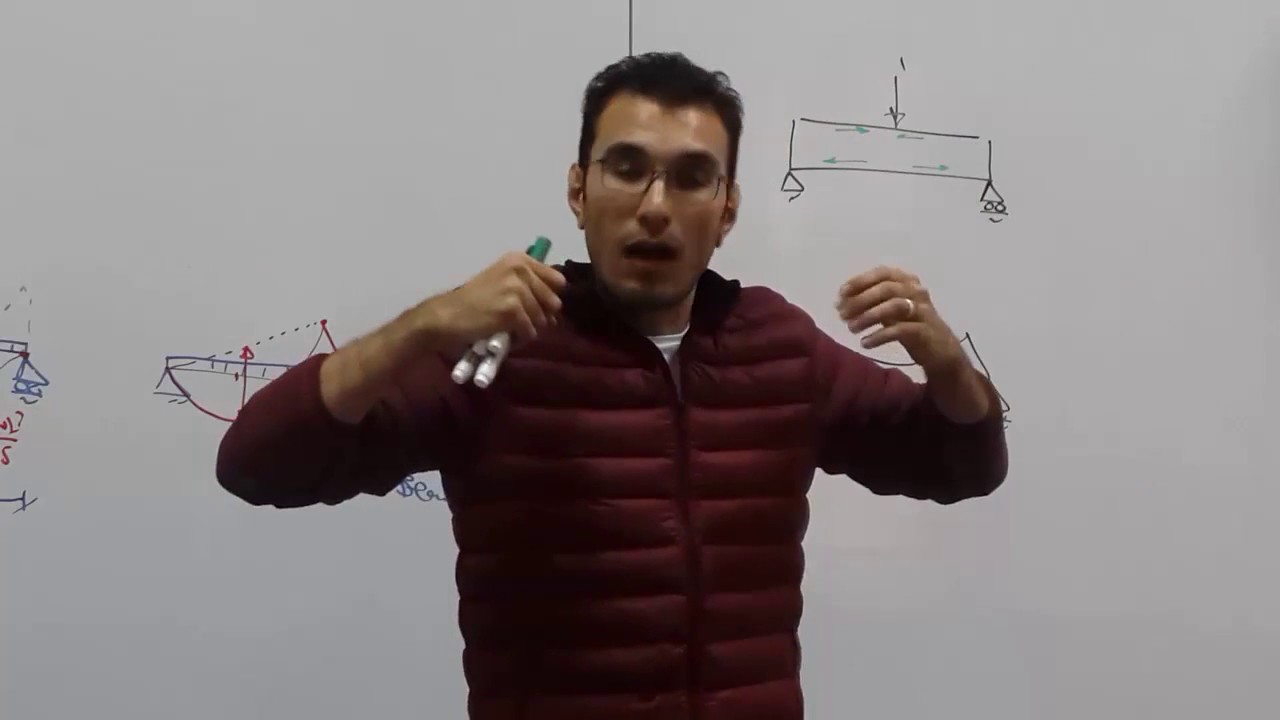 Structure Analysis (1) Section 7