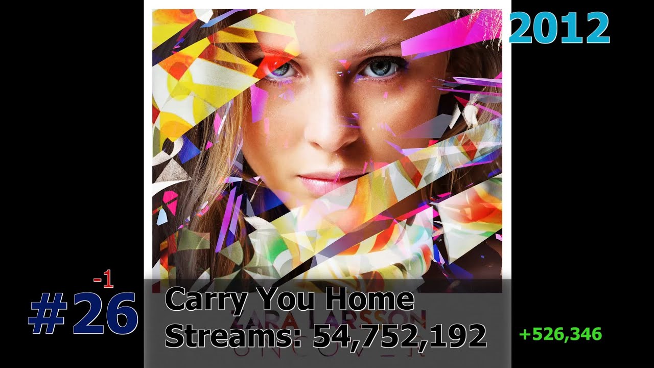 50 Most Streamed Zara Larsson Songs on Spotify April 2024