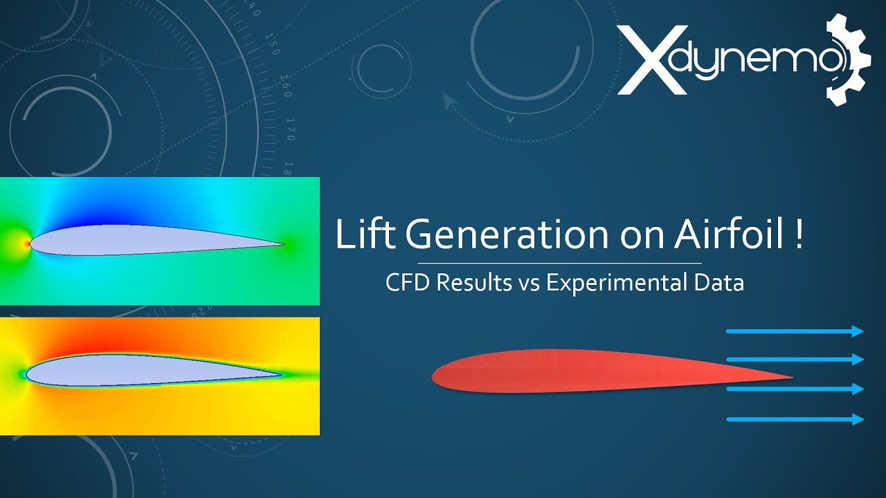 Analysis of NACA Airfoil | CFD Vs Experimental | Ansys Fluent Simulation | Xdynemo