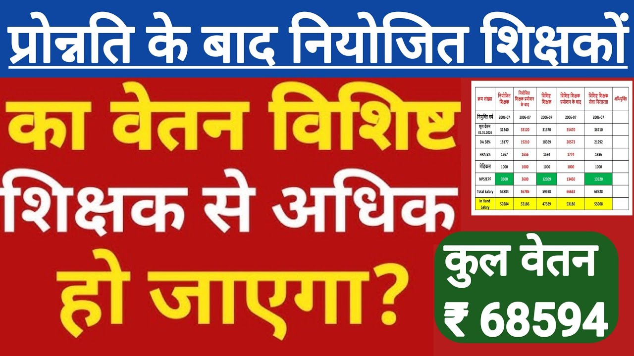 Bihar Niyojit Teacher Salary 2026 । Niyojit Teacher Salary Index । bihar teacher salary increment