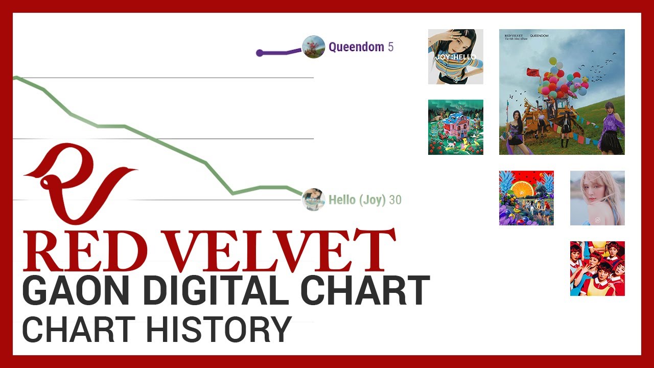 Red Velvet on the Korean Charts | GAON DIGITAL CHART HISTORY (September 2021)