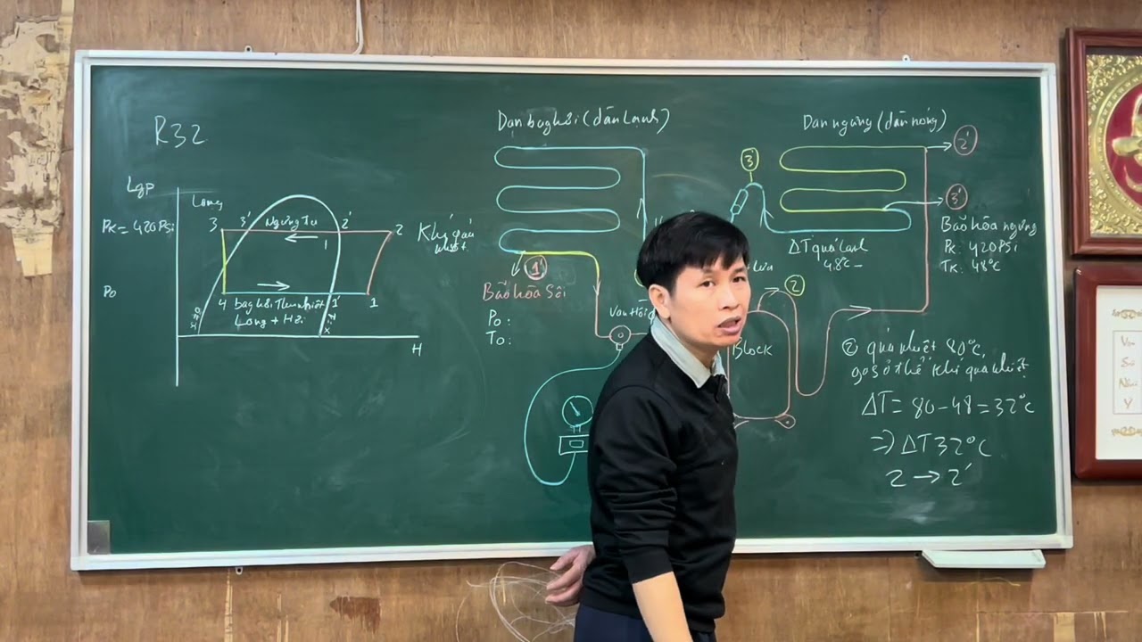 Chu trình lạnh của điều hoà 