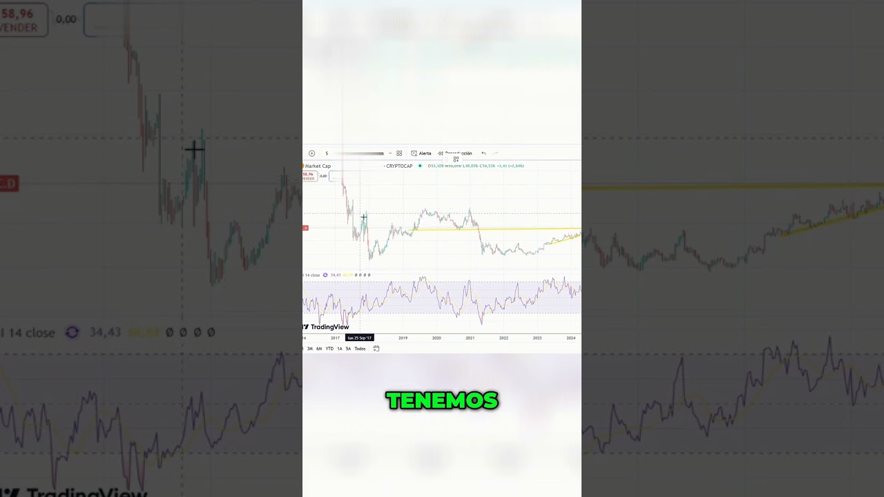 &iquest;Est&aacute;s Listo para el Rally Final de Bitcoin? #bitcoin #rallybitcoin