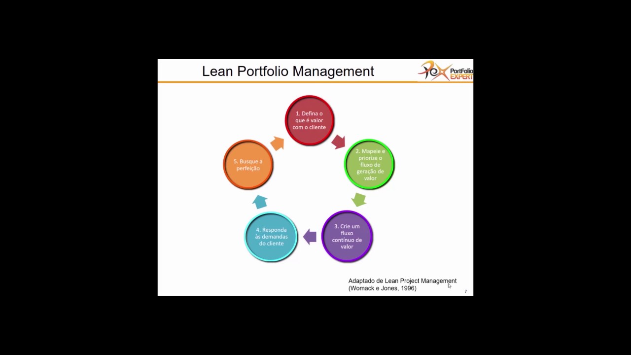 O que &eacute; Lean Thinking?