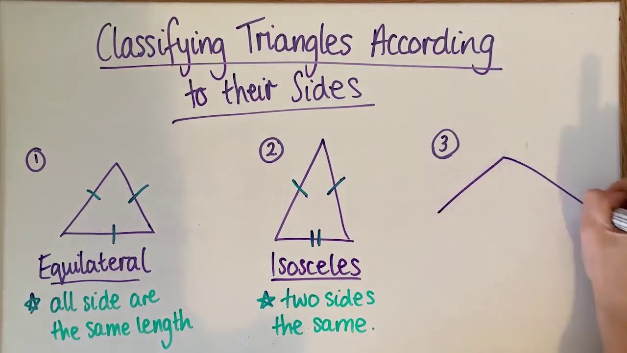 Geometry │ Classifying Triangles According to their Sides