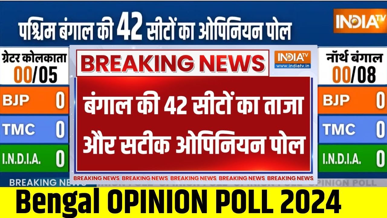Bengal Opinion Poll 2024: बंगाल की 42 सीटों का ताजा और सटीक ओपिनियन पोल | BJP Vs TMC | India tv